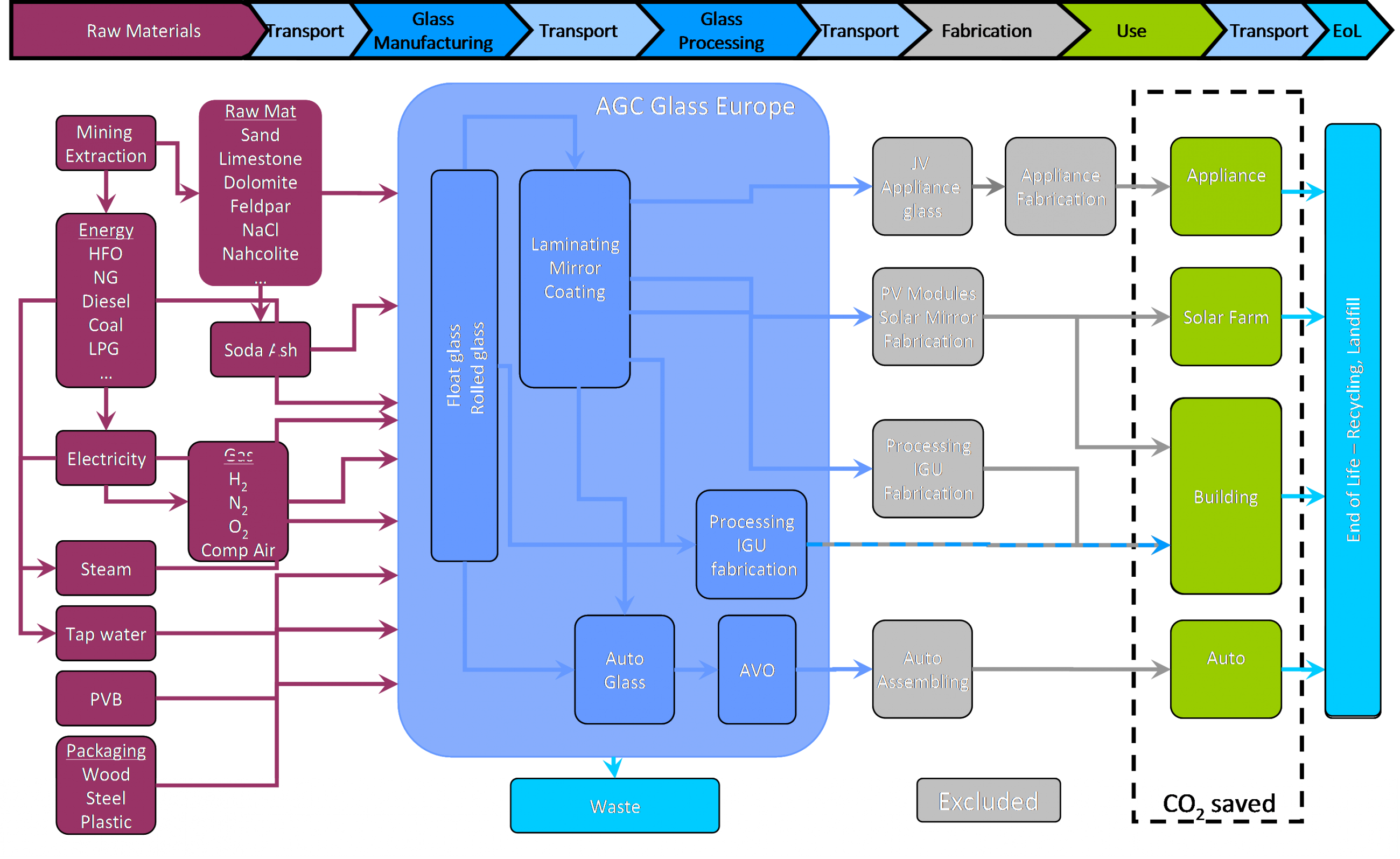 Materials Needed To Produce Natural Gas Materials Needed To Produce Natural Gas